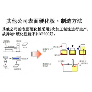 MR200W生產(chǎn)方法優(yōu)點(diǎn)